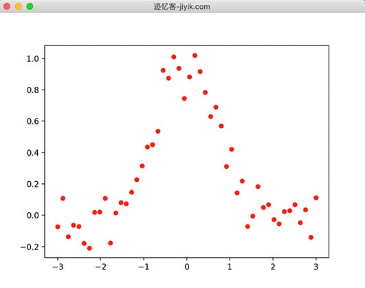 scipy-插值平滑参数默认值