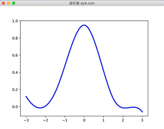 scipy-插值设置平滑参数