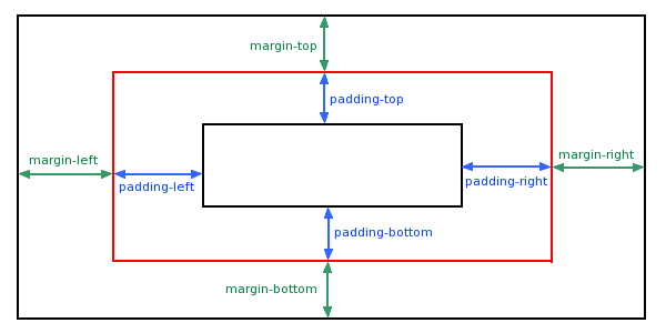 css margin