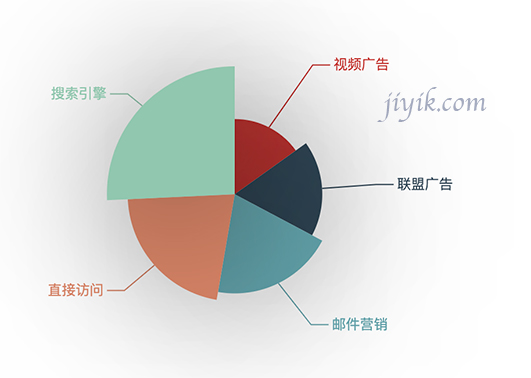 echarts 带阴影饼图