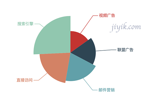 echarts 饼图 2