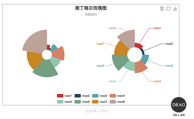 echarts 自适应 -南丁格尔玫瑰图