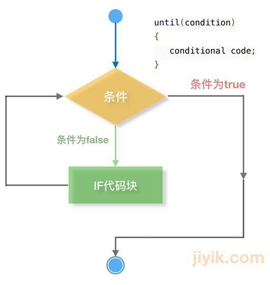 perl until 流程图