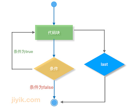 perl last 流程图