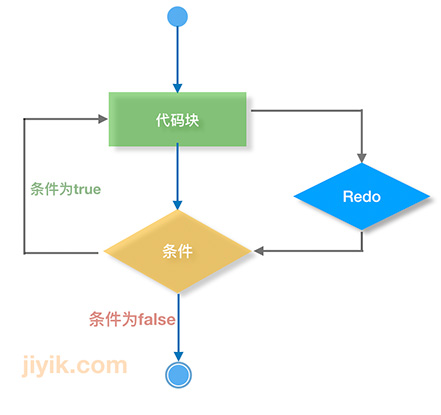 perl redo 流程图