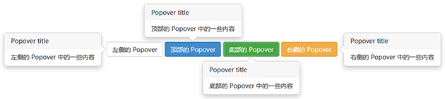 Bootstrap3 弹出框（Popover）插件