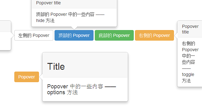 bootstrap3 弹出框（Popover）插件方法