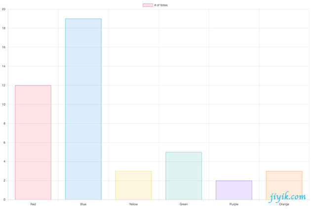 chartjs 使用