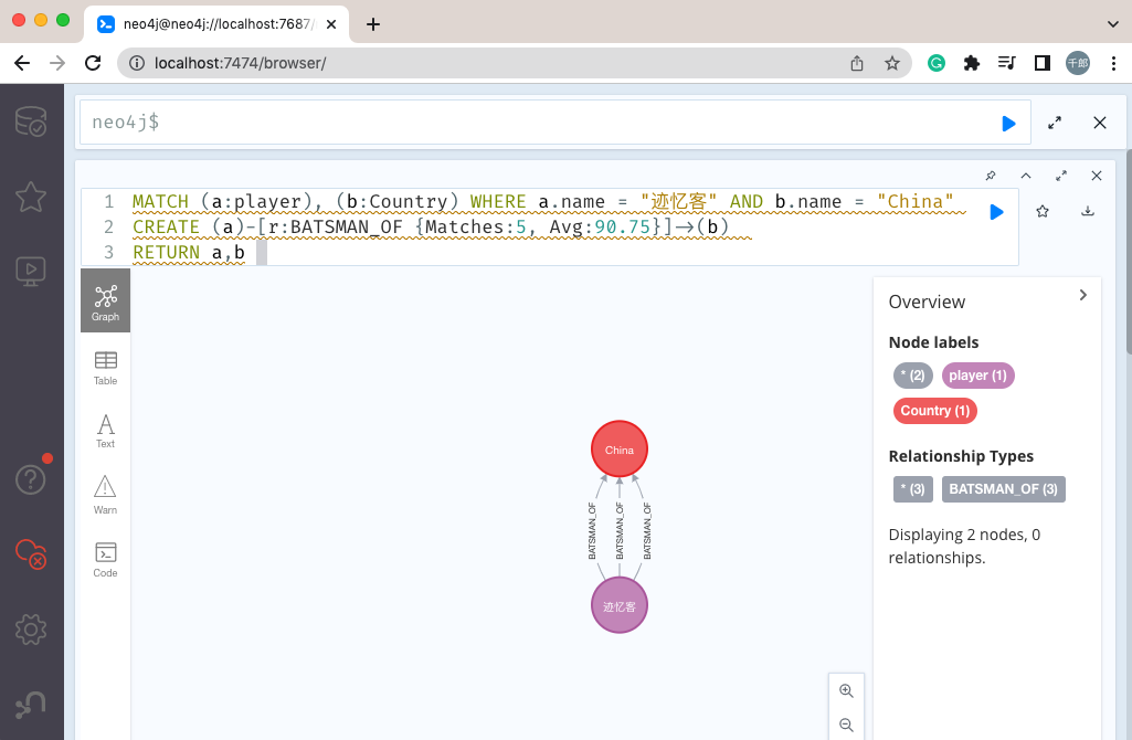 Neo4j 创建关系——迹忆客