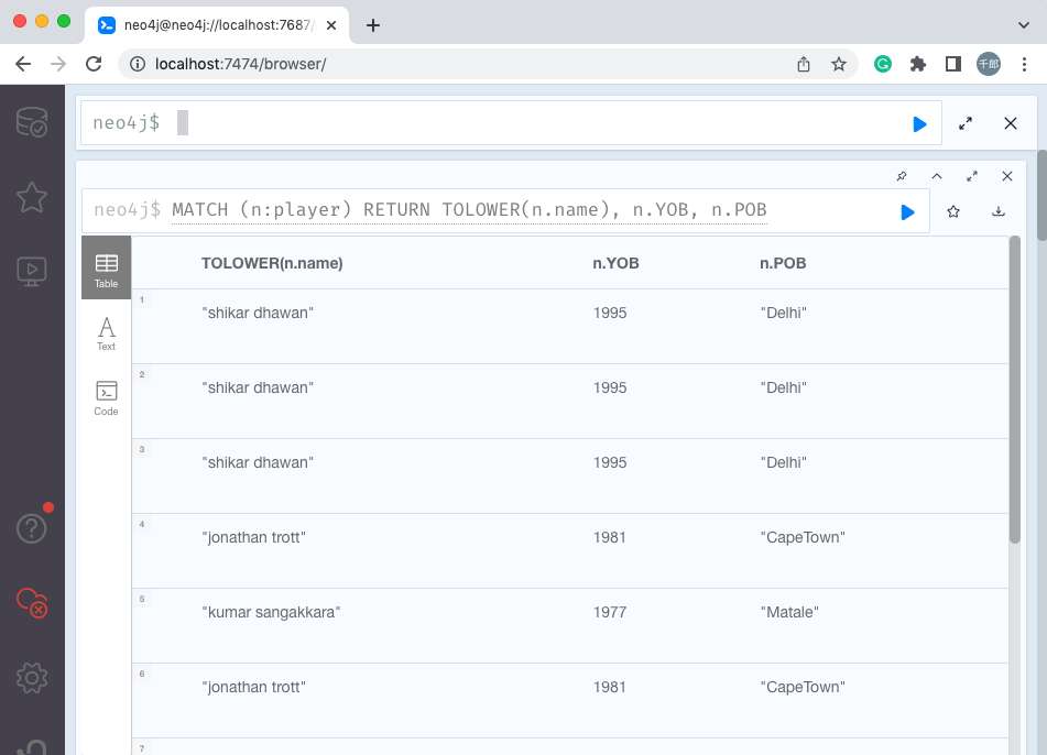 neo4j tolower 函数