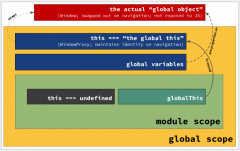 通用 JavaScript 中可怕的 globalThis polyfill