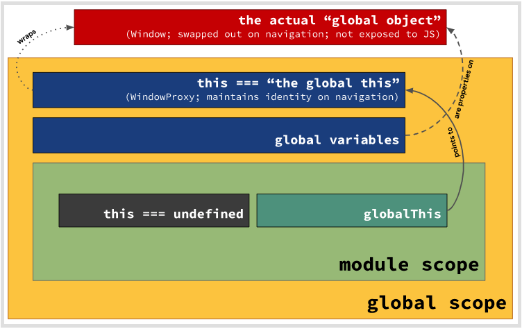 global this visualization