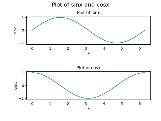 sinx 和 cosx 的绘图 Matplotlib