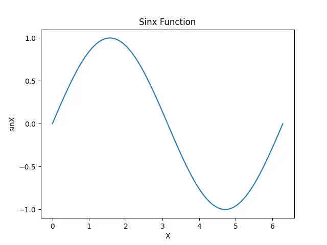 使用 Matplotlib.ticker.MaxNLocator 类设置绘图 ticks 数