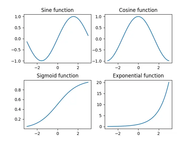 使用 plt.subplots_adjust 更改许多子图的子图间距