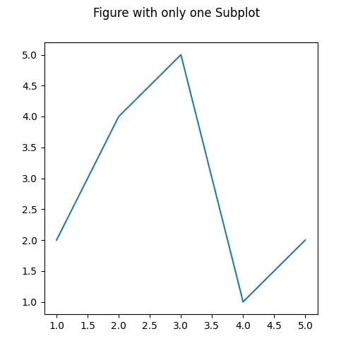 在 matplotlib 图中添加一个子图