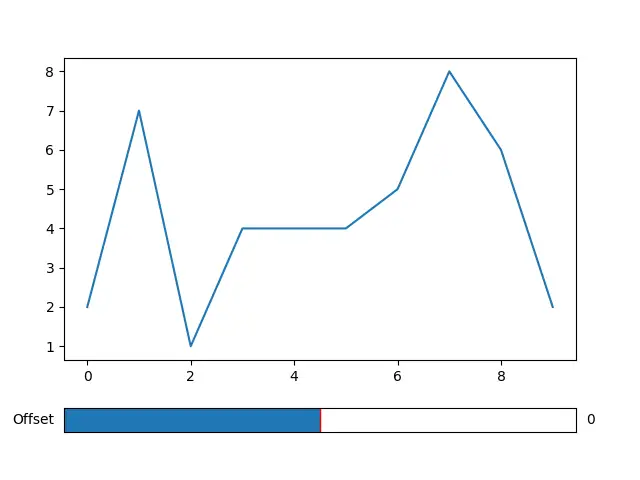 在 Matplotlib 中的绘图下方放置滑块组件