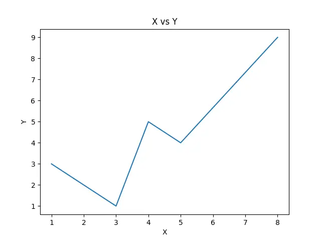 保存的图与显示的图相同 Matplotlib