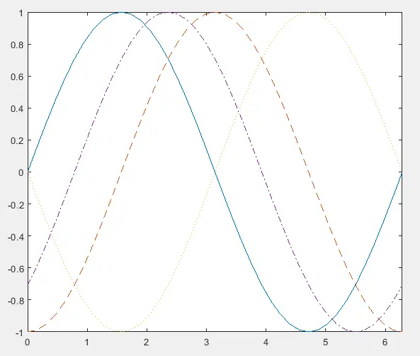 Matlab 正弦波图