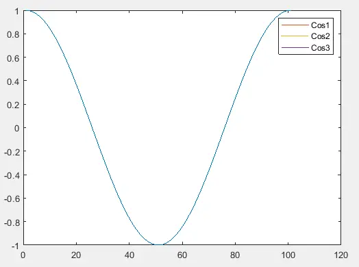 自定义图例在 Matlab 中使用 legend()函数