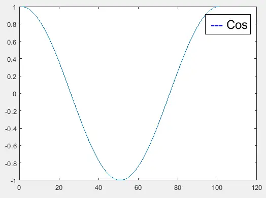 在 Matlab 中使用 text()函数自定义图例