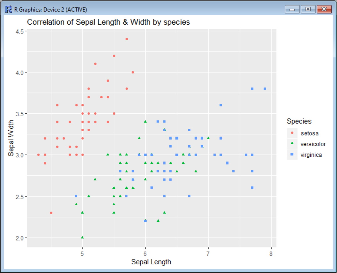 R ggplot2 无轴限制的散点图