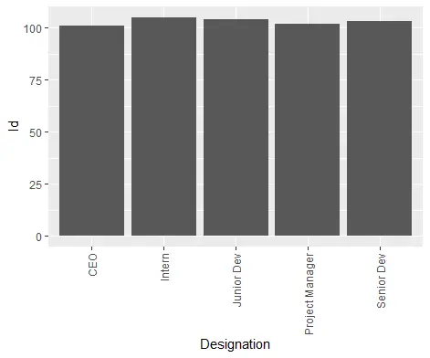 90 度 Ggplot