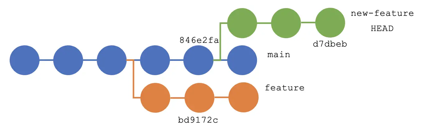 Git Rebase 到特定提交 - 输出