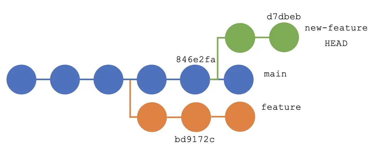 Git Rebase 到特定提交并删除第一个提交 - 输出