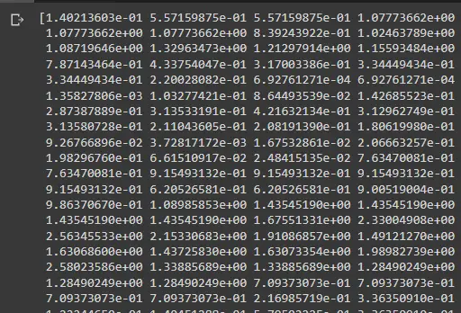 Z-Score Values