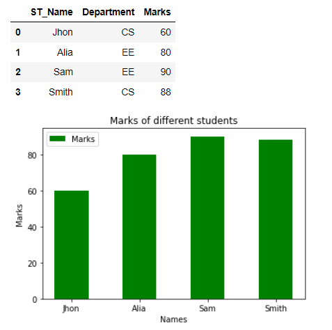 Bar Plot