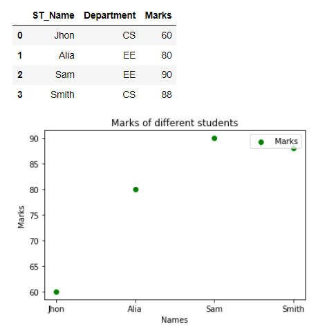 Scatter Plot