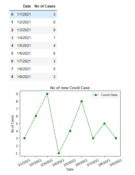 Line Plot