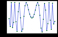 Python 中的二维插值