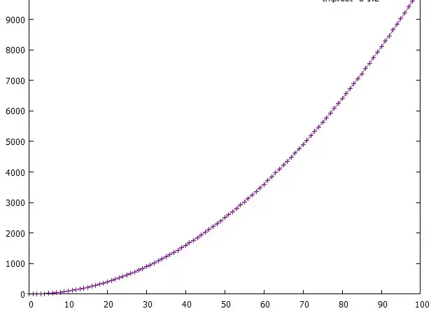 将 Gnuplot 与 Gnuplot.py 一起使用