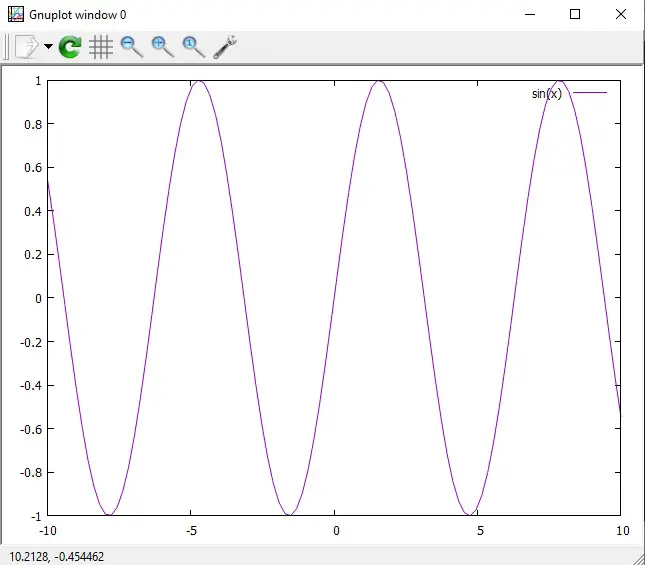 pygnuploy 绘制 six(x)