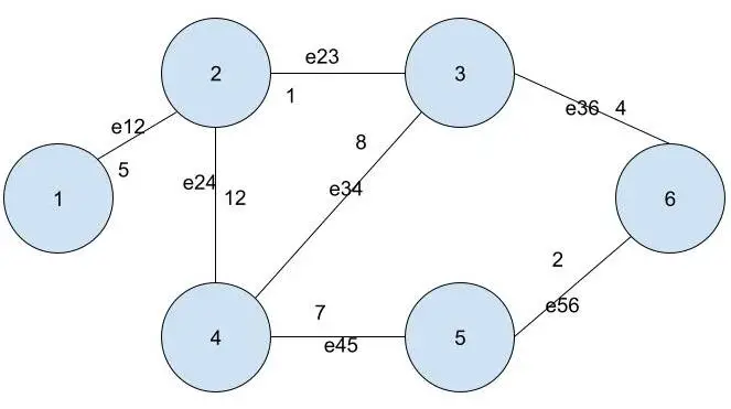 Python 邻接矩阵加权图